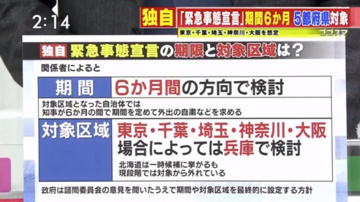 【警告】緊急事態宣言6ヶ月はデマ!TBSが誤報