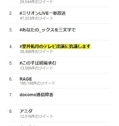 【炎上】「#室井佑月のテレビ出演に抗議します」がトレンド入り!日の丸マスクへの誹謗中傷で怒りの声