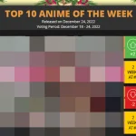 【終了】2022年秋アニメ、海外最終週人気ランキング!トップを取ったのは…