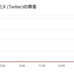2025年5月24日夜現在のX不具合 日本の報告件数が最多?