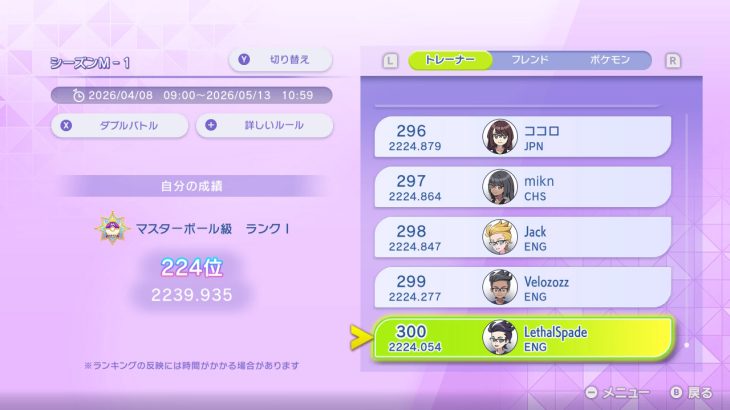 ポケモンチャンピオンズ 現在のランクマ人口からシーズン終了時のチャンピオン級ボーダー予想