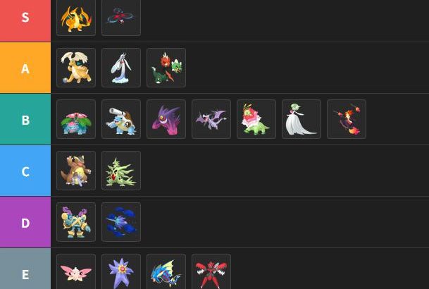 【Tier】ポケモンチャンピオンズ ダブルでおすすめのメガシンカ