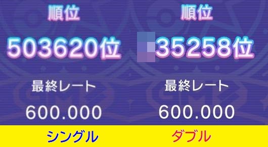 SM1マスボ級↑人口、チャンピオン級とSV最終300位ボーダー比較/チャンピオンズ